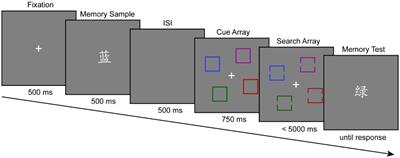 The auditory stimulus facilitates memory guidance in distractor suppression in males with substance use disorder